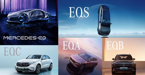 奔馳純電汽車產(chǎn)品線有哪些車型